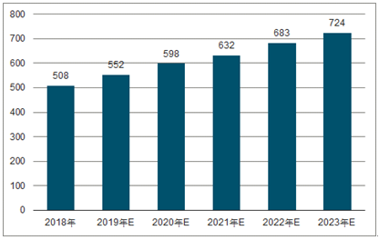 溆浦2023年中国无纺布行业全景图谱